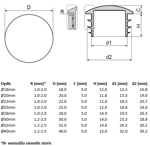 Lęšio formos įkalamų apvalių plastikinių kamštelių vamzdžiams matmenys.