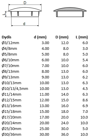 Įkalamas kamštelis apvalus technologinėms skylėms.
