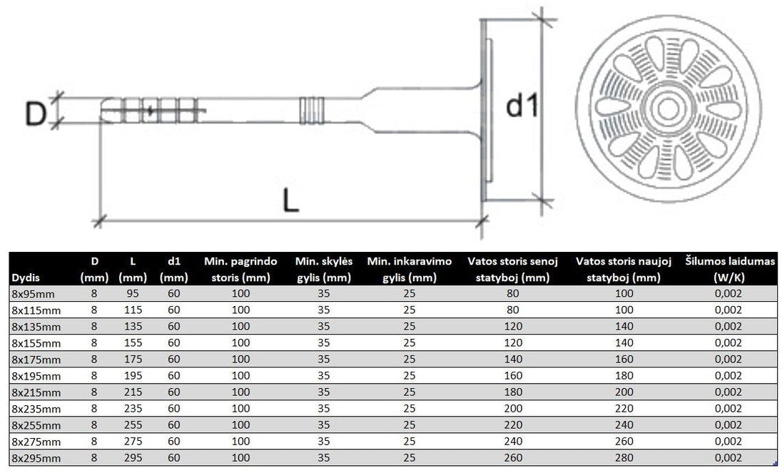 Kaistis akmens vatai tvirtinti su metaline vinimi Specifikacija