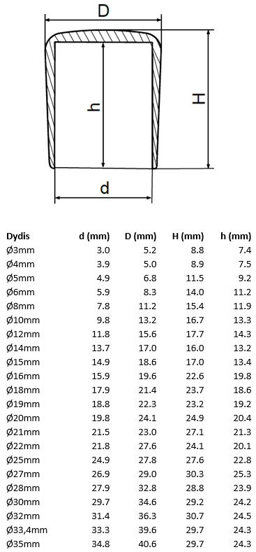 Mažas užmaunamas dangtelis apvalus.