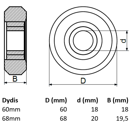 Metalinis ratukas su guoliu.
