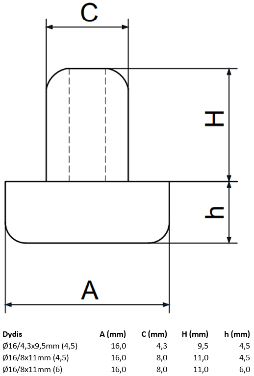 Padukas apvalus su kaiščiu.
