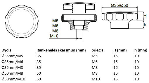 Rankenėlė surenkama.