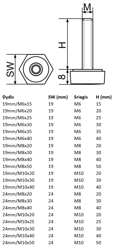 Reguliuojama kojelė šešiakampė.