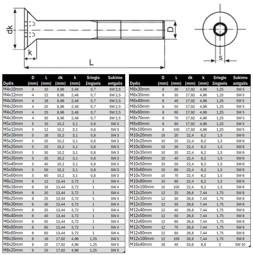 Varztas ileidziama galva vidiniu sesiakampiu DIN7991 Cinkuotas Specifikacija