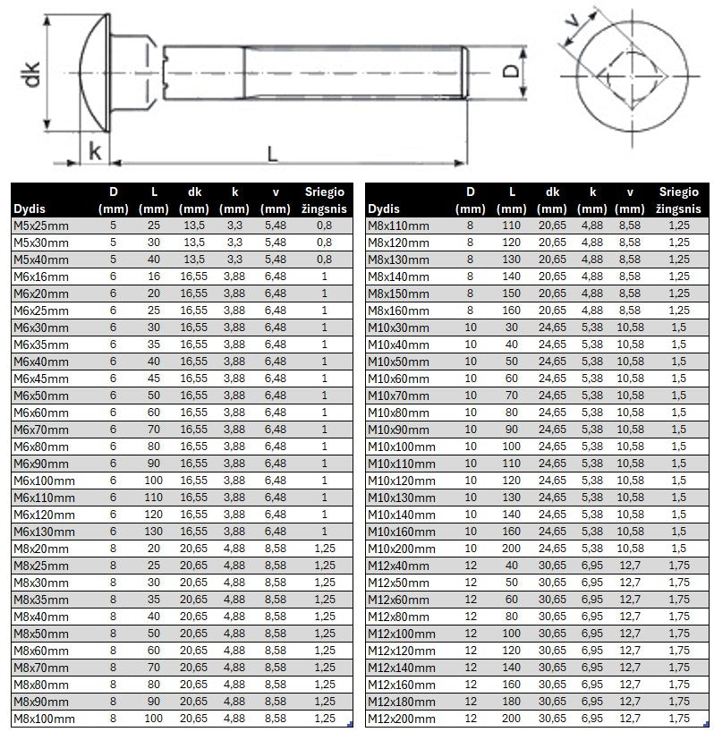 Varztas pusapvalia galva DIN603 Specifikacija