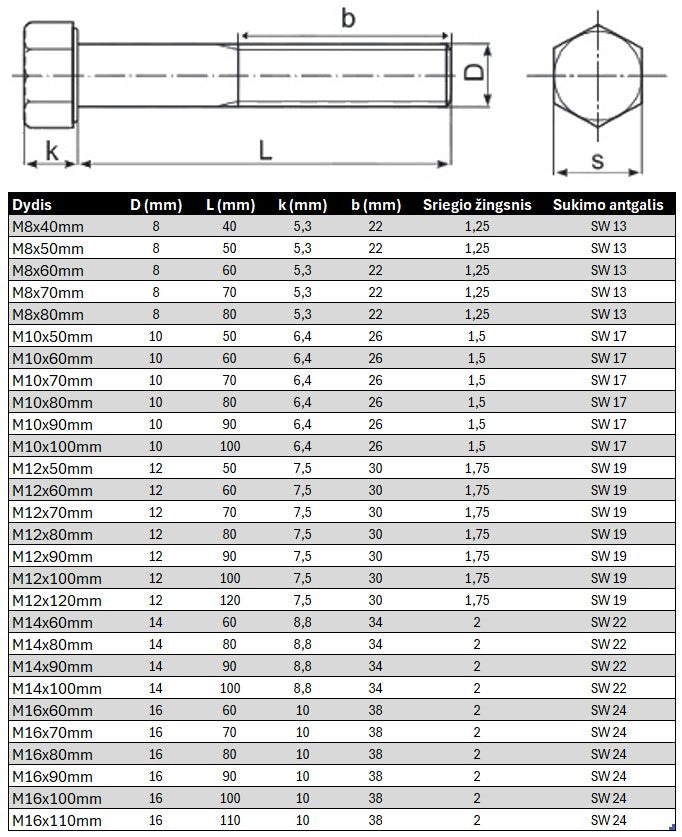 Varztas sesiakampe galva su daliniu sriegiu DIN931 Juodas Specifikacija