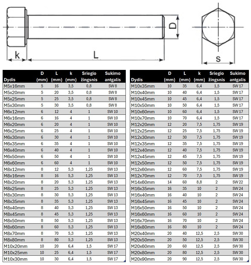 Varztas sesiakampe galva su pilnu sriegiu DIN933 Nerudijancio plieno Specifikacija