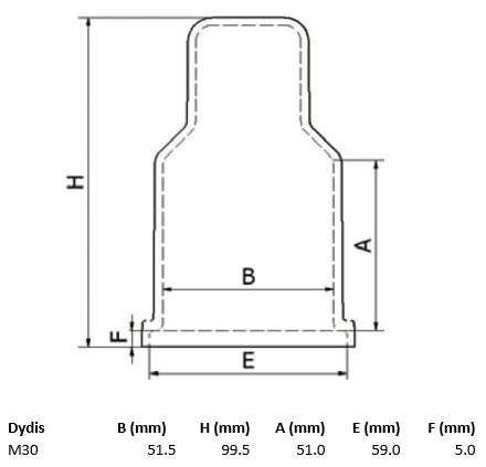 Plastikinių dangtelių važtui su dviem veržlėm ir poveržle matmenys.